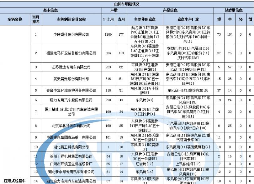 海爾變頻空調e8故障代碼