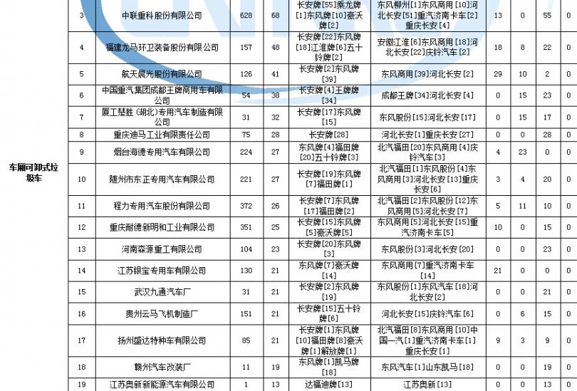 三菱重工海爾 空調(diào)故障代碼