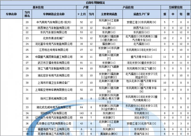 格力空調(diào)制熱季節(jié)耗電量