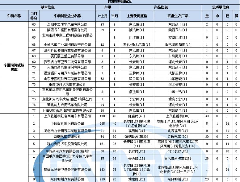 長虹電視兒童定時