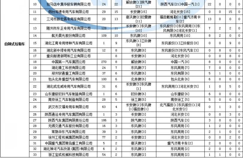 格力空調(diào)遙控器 拆裝