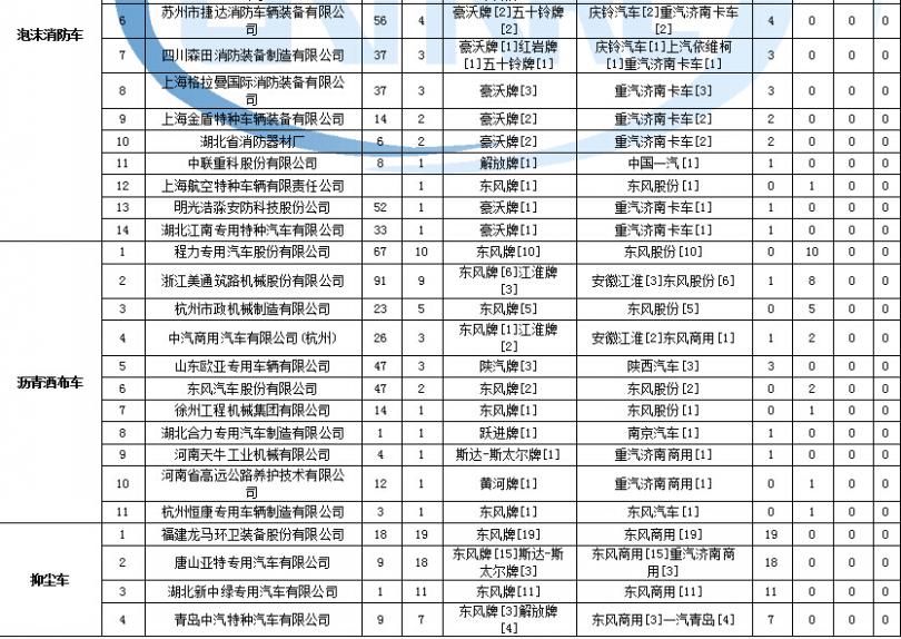 小車空調(diào)制冷是那個(gè)鍵