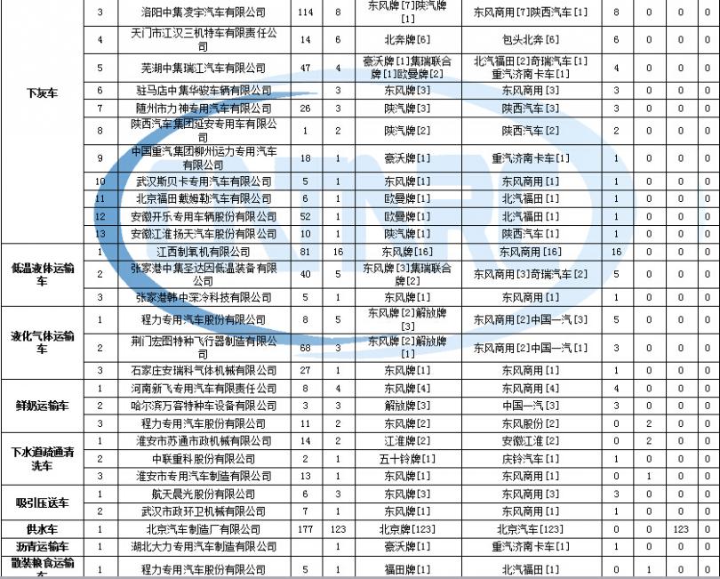 液晶電視5v 12v 24v