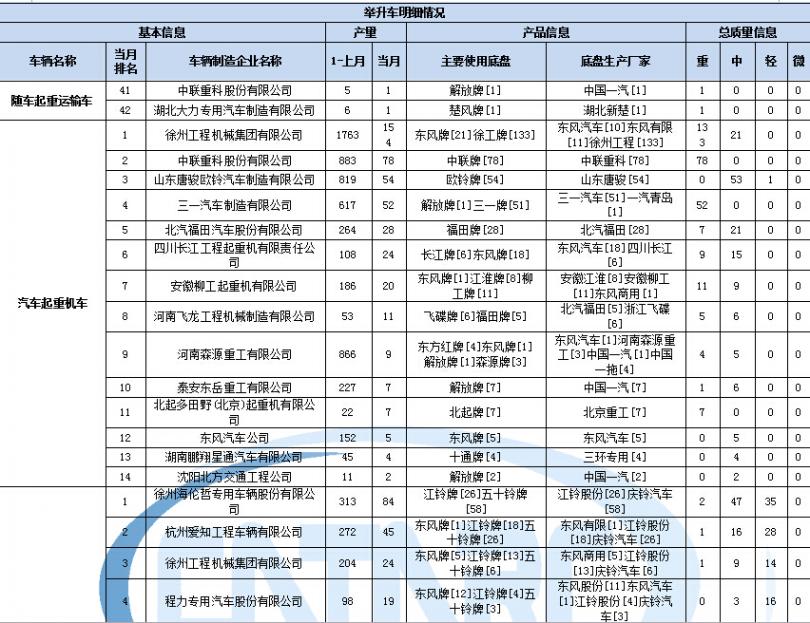 大金 vrv e3故障代碼