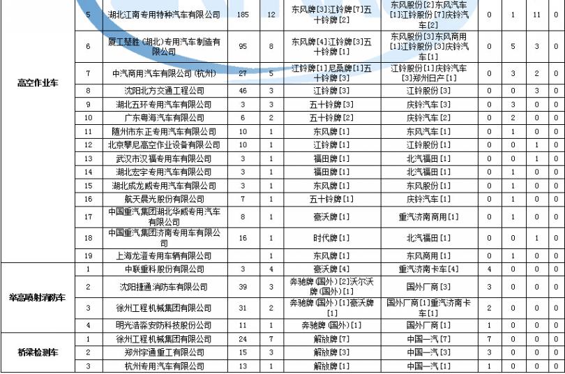 格力空調(diào)不制冷顯示e5