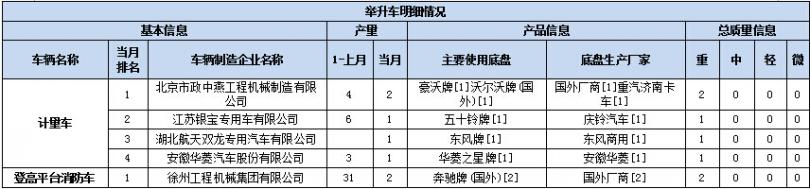 海爾滾筒洗衣機(jī)電腦版連線圖