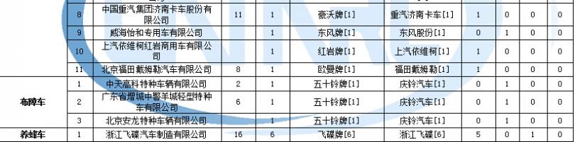 美的定速空調出e2