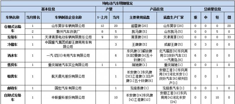 海信冰箱 258