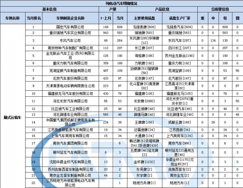 空調(diào)氣分壓縮機結霜