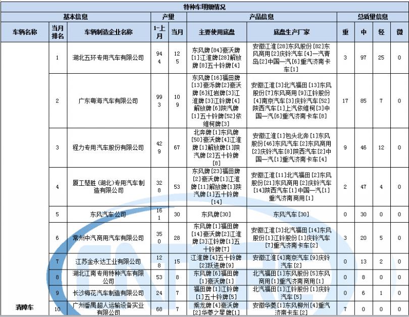 最近的格力空調(diào)維修