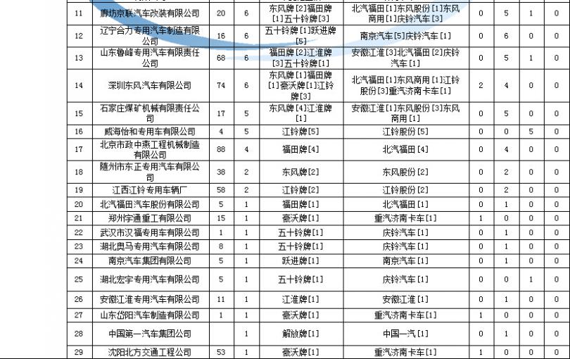 全自動(dòng)洗衣機(jī)離合器皮帶盤的固定螺絲