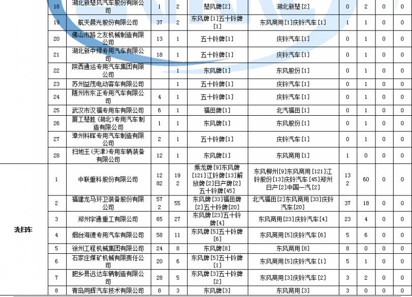 松下變頻空調功率掉