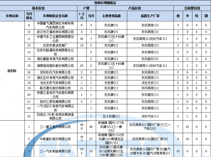 美的電飯煲昆明維修點