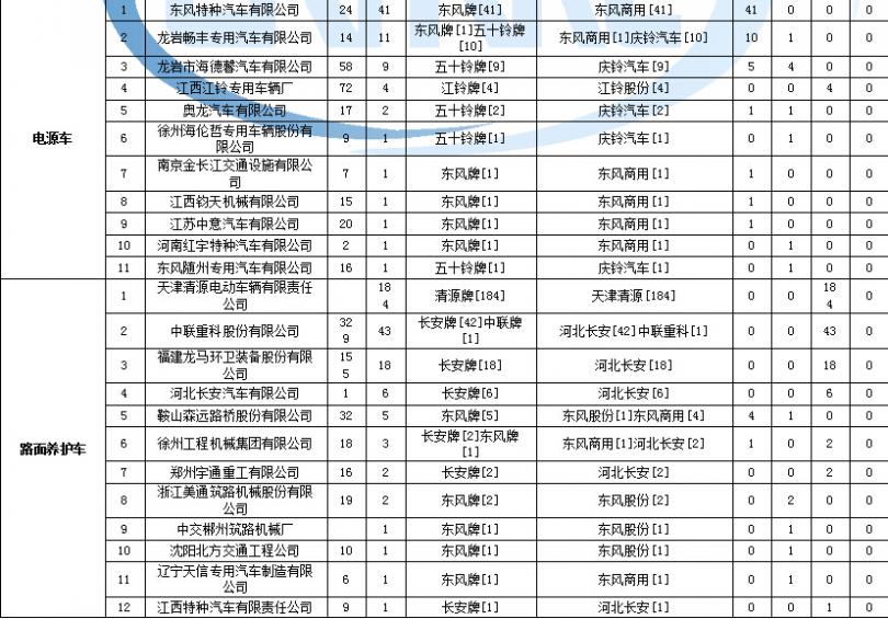 電磁爐 改電磁加熱