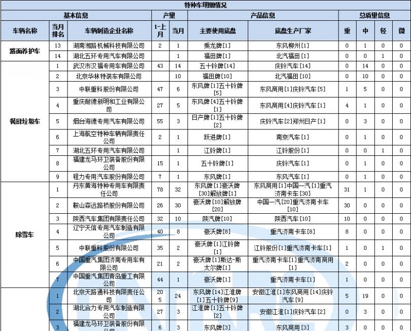 冰箱冷藏不制冷 冷凍沒(méi)事