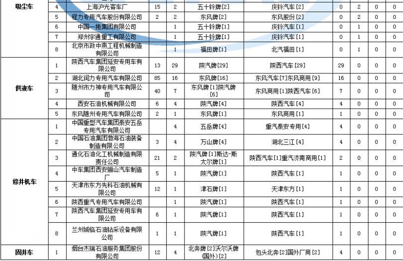 嘉定美的電冰箱維修點