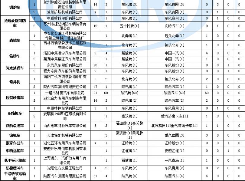 格力柜機(jī)e7故障代碼