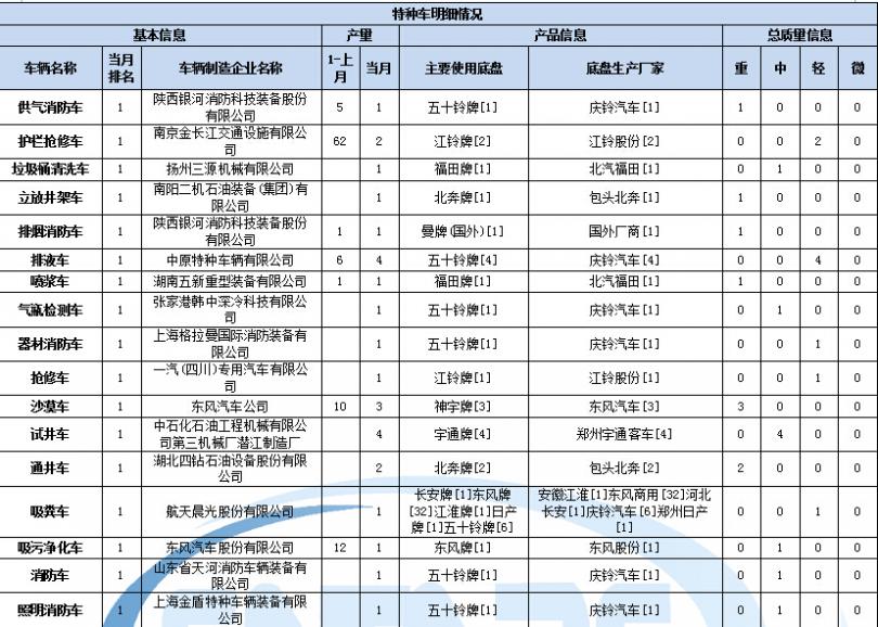 櫻花消毒柜故障