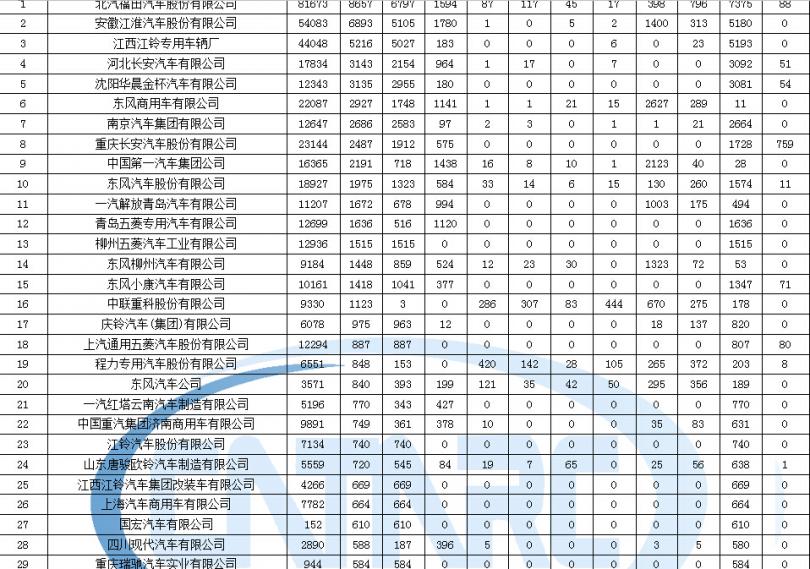 最新彩電集成電路中英文對照表免費(fèi)下載