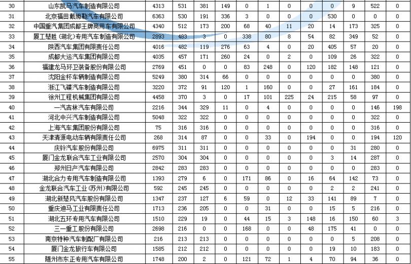 康佳電視p29mv217總線出廠參數(shù)