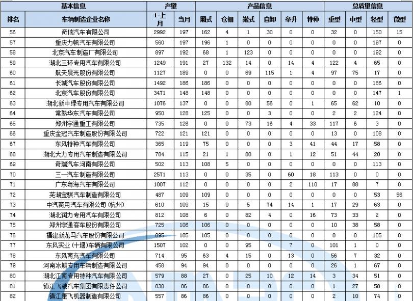 長虹chd2991滿屏回掃線維修