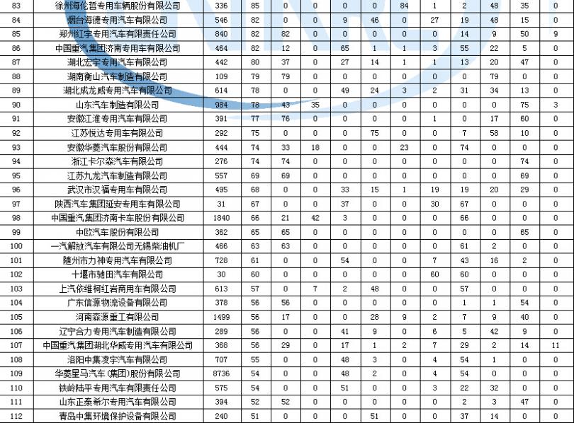 康佳E4故障代碼