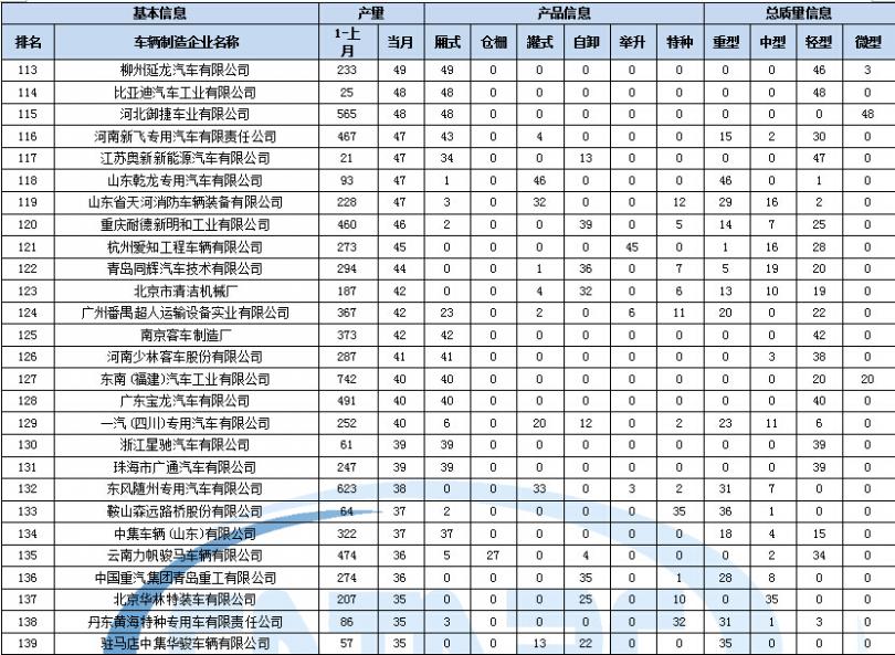 家用空調(diào)如何查漏