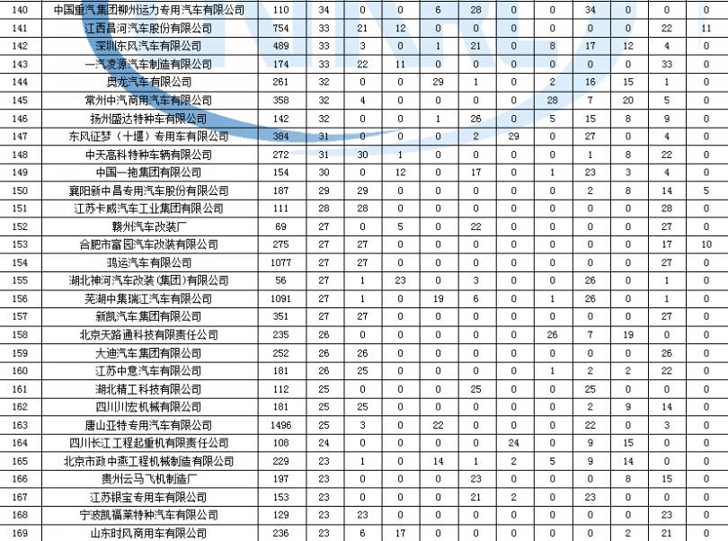 變頻空調(diào)加液壓力是多少