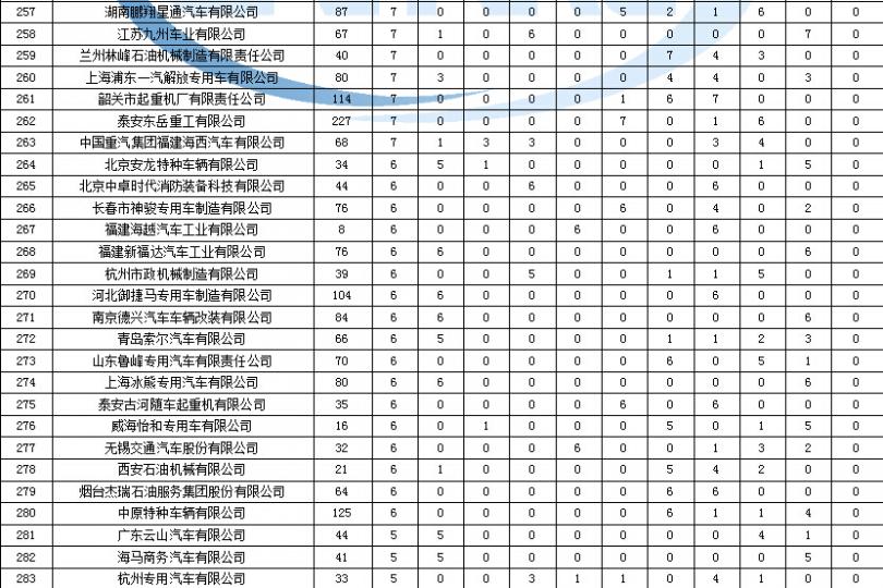 廣州華凌空調(diào)設(shè)備有限公司招聘