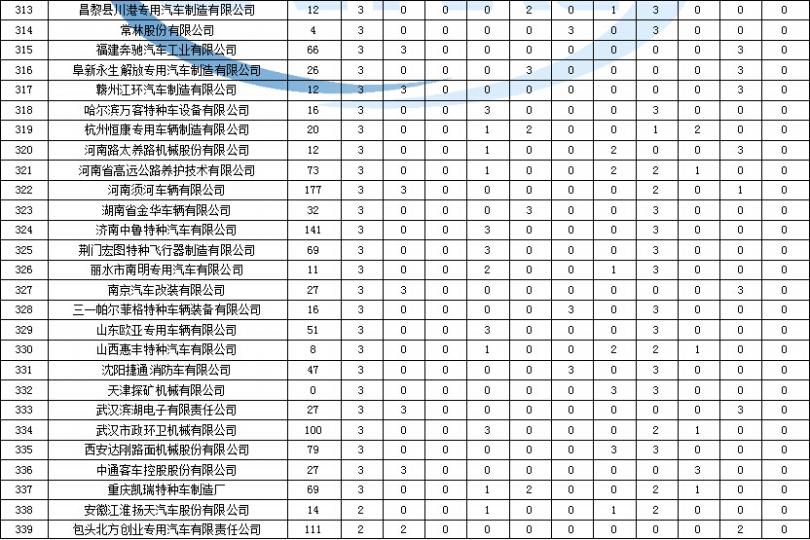 電路維修工辛苦