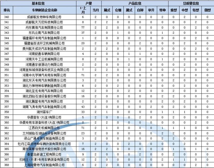 變頻直流空調(diào)代號