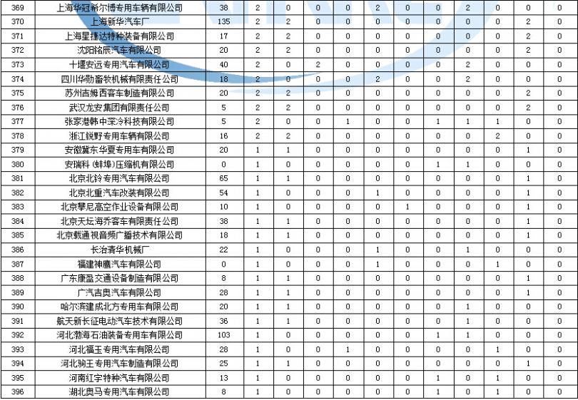 海爾電磁爐故障代碼e0