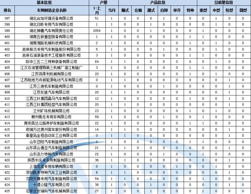 美的電壓力鍋命名