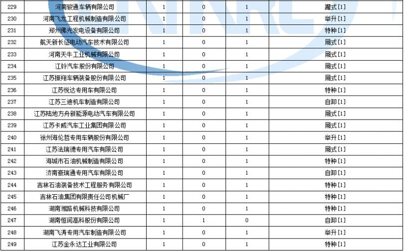 資陽飛龍家電維修部