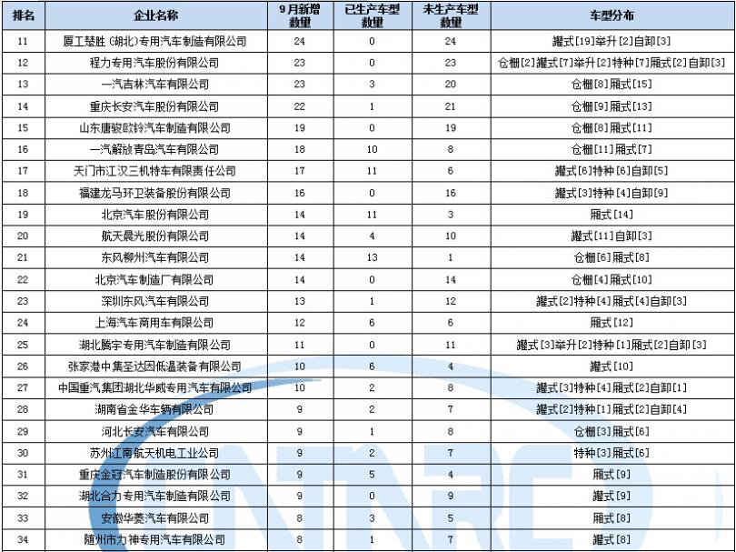 電磁爐先進(jìn)的技術(shù)