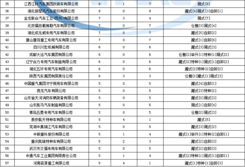 海信液晶電視芯片