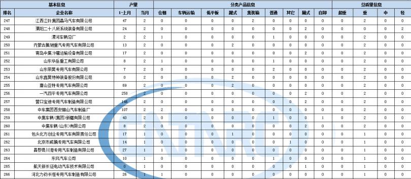 海爾 電視 萬能遙控器