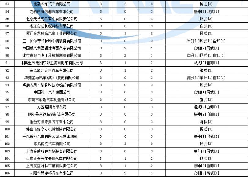 格力空調(diào)內(nèi)機(jī)清洗 價(jià)格表