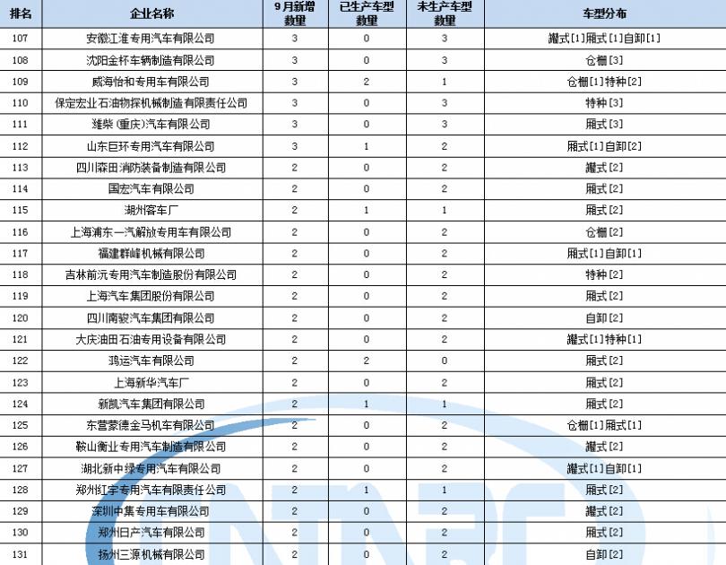 創(chuàng)維電視無法開機電源燈不亮