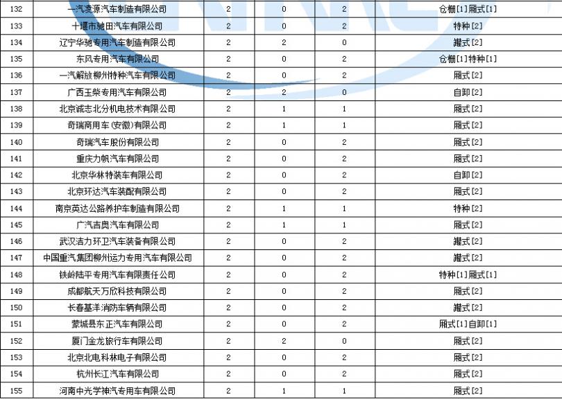 dell電腦維修