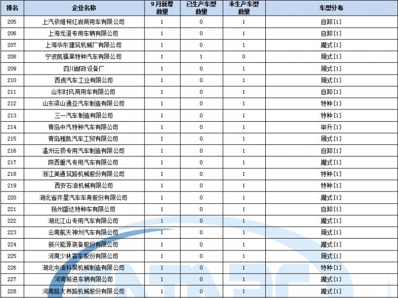 奔騰電磁爐 二極管參數(shù)