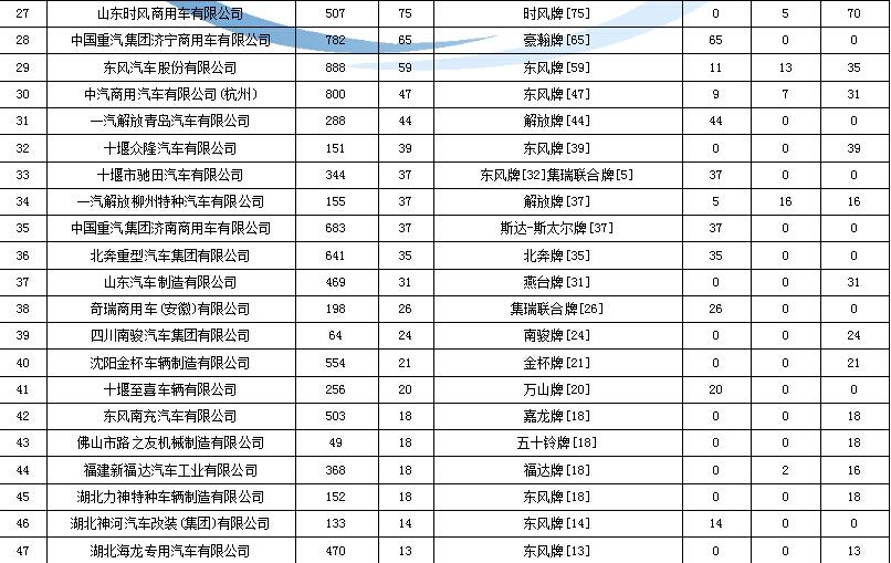 投訴格力空調(diào)維修