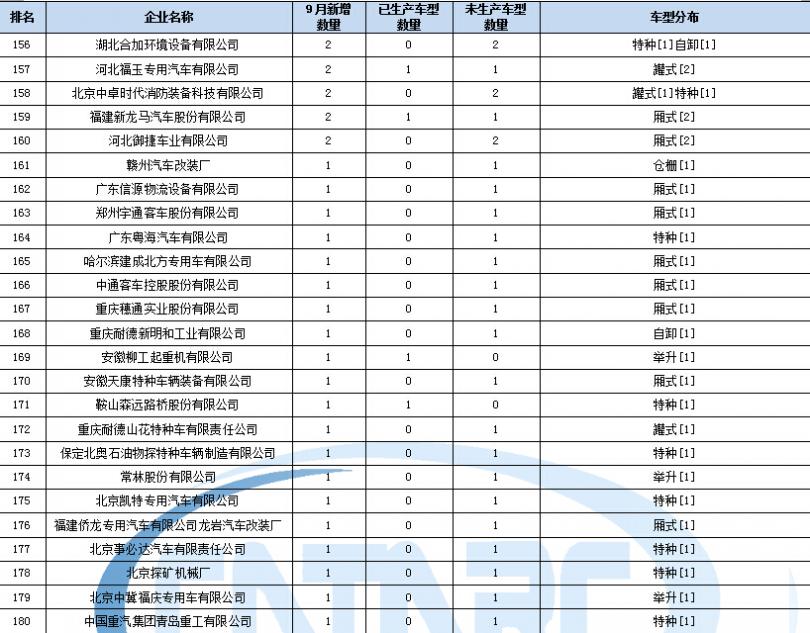 可控硅自動充電電路圖