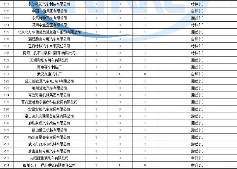 小天鵝洗衣機顯示e5