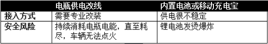 冰箱制冷時(shí)為啥老伴隨哼哼聲