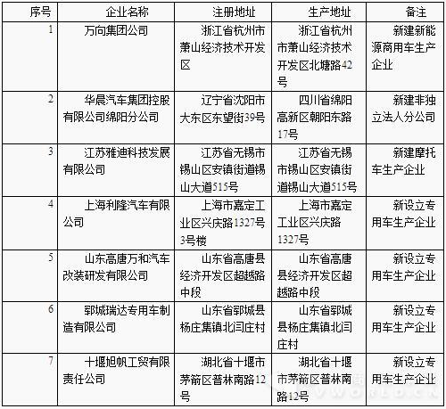 海爾高壓包型號(hào)對(duì)照表