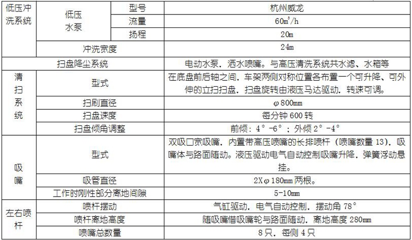 長沙麥克維爾空調維修