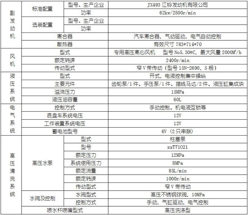 汽車(chē)電器故障診斷與排除