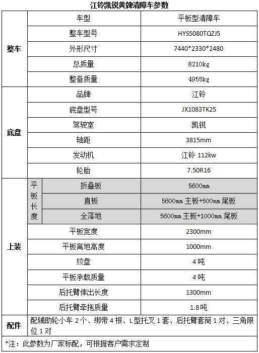 吉他譜上的弧線(xiàn)是什么意思