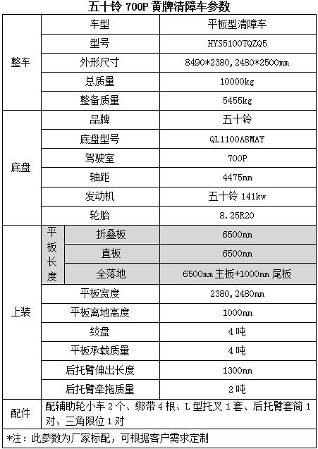 長城汽車各種標(biāo)志